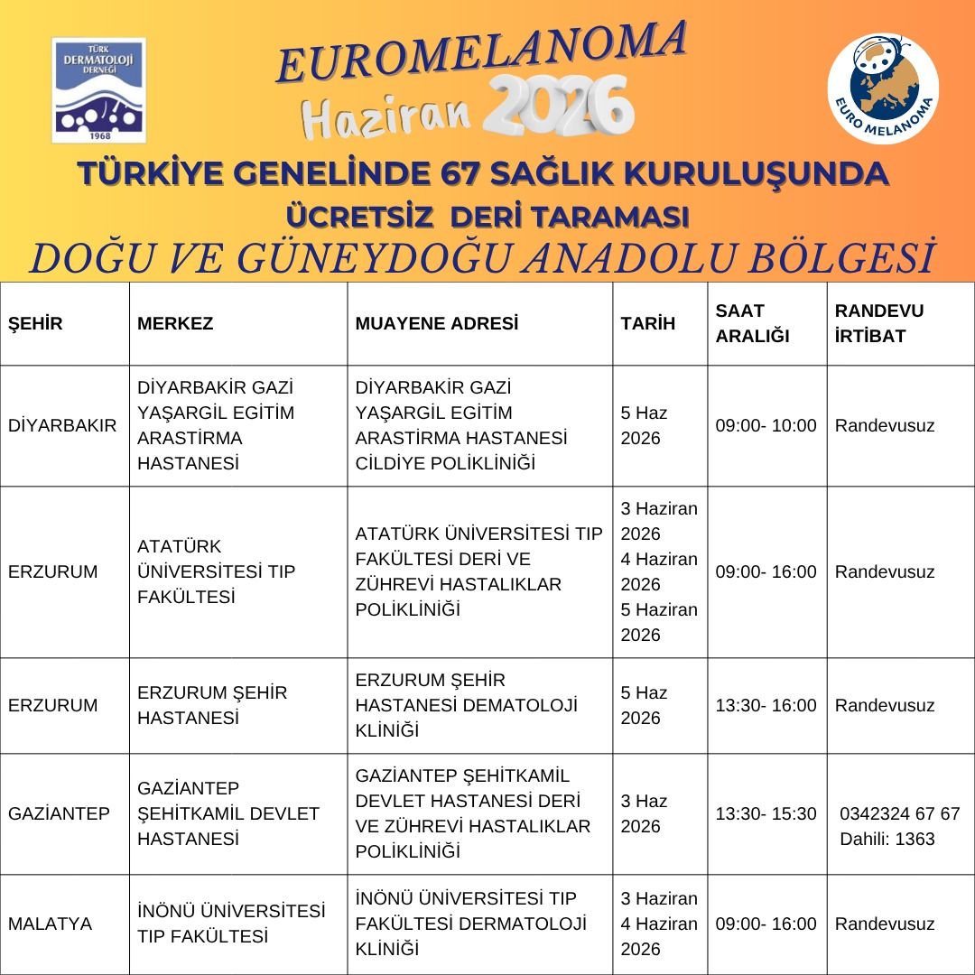 doğu ve güneydoğu anadolu